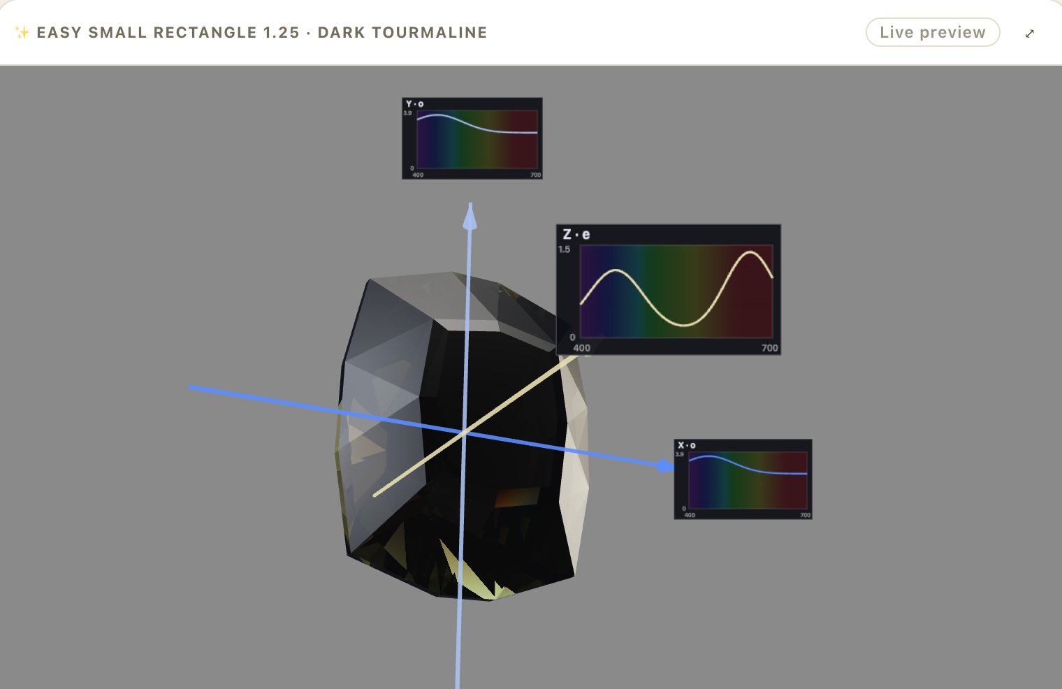 A dark tourmaline render with its three measured absorption spectra assigned to the X, Y and Z axes